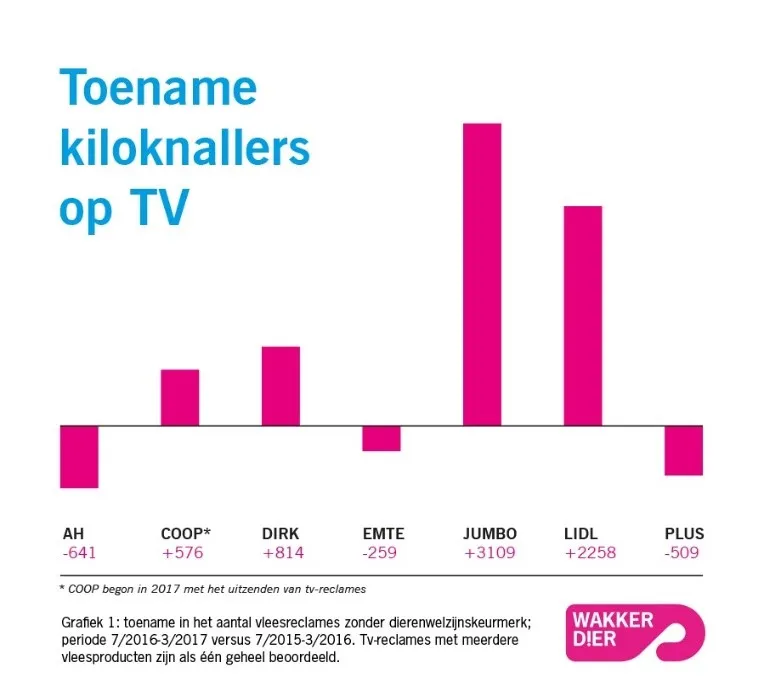 grafiek kiloknallers op tv 2016-2017